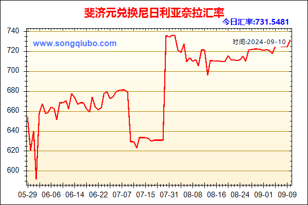 斐济元兑人民币汇率走势图