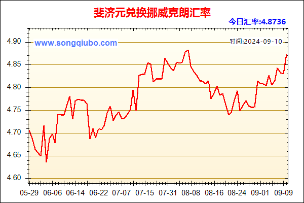 斐济元兑人民币汇率走势图