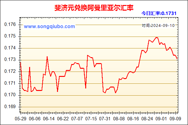 斐济元兑人民币汇率走势图