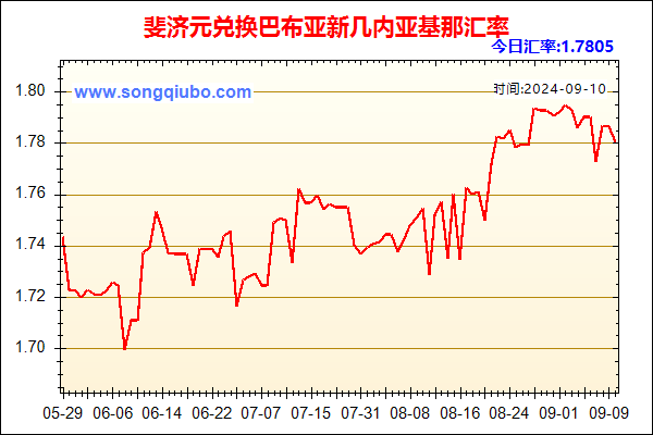 斐济元兑人民币汇率走势图