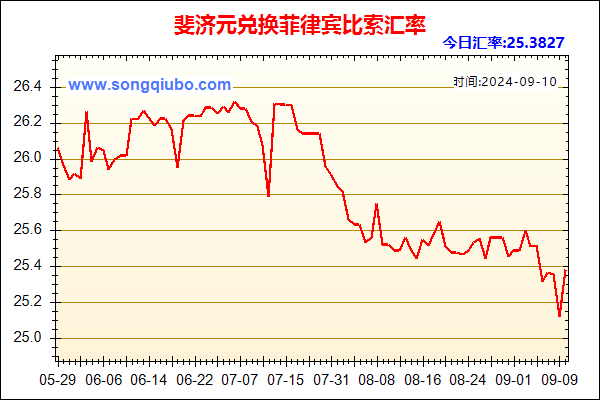 斐济元兑人民币汇率走势图