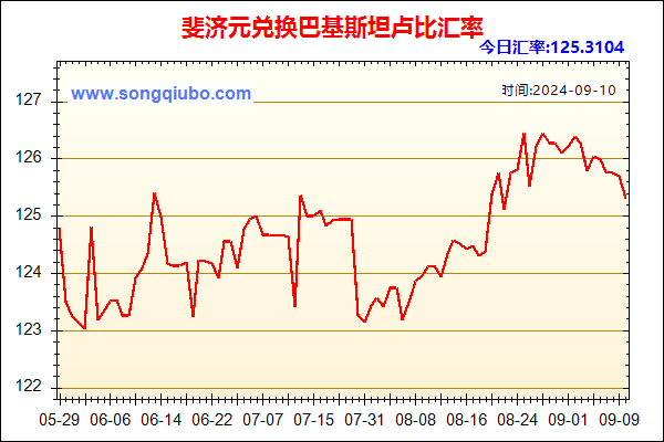 斐济元兑人民币汇率走势图