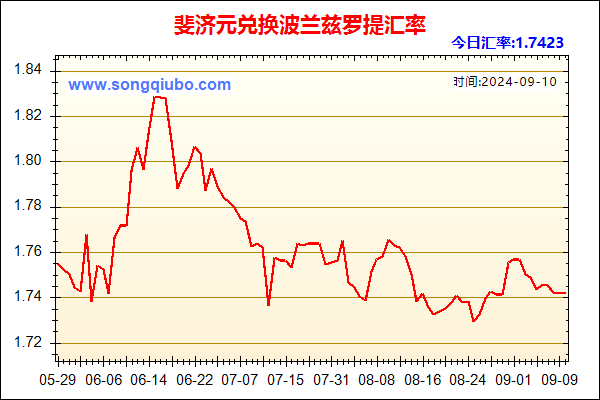 斐济元兑人民币汇率走势图