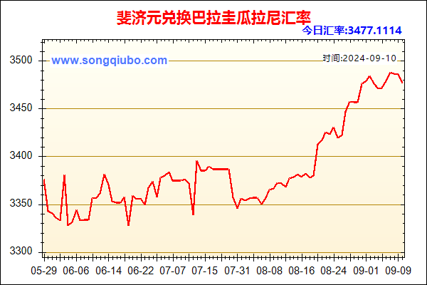 斐济元兑人民币汇率走势图