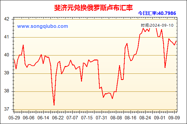 斐济元兑人民币汇率走势图