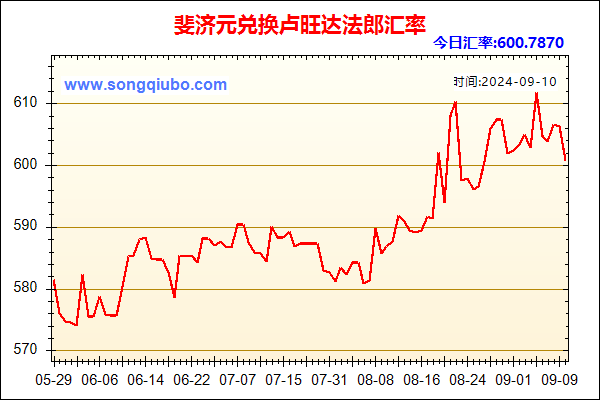 斐济元兑人民币汇率走势图