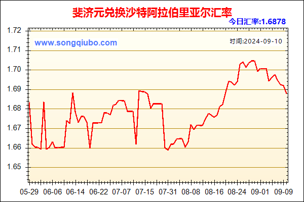 斐济元兑人民币汇率走势图