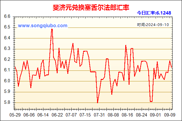 斐济元兑人民币汇率走势图