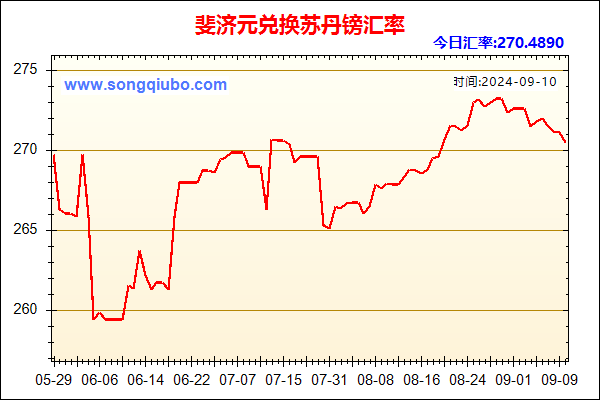 斐济元兑人民币汇率走势图