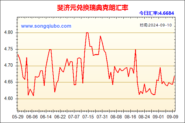 斐济元兑人民币汇率走势图