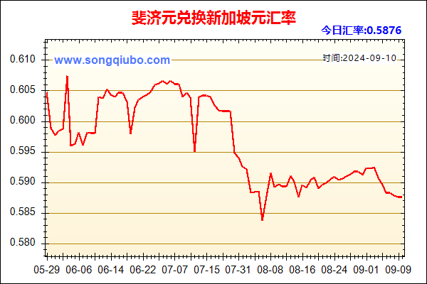 斐济元兑人民币汇率走势图