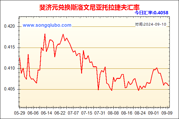 斐济元兑人民币汇率走势图