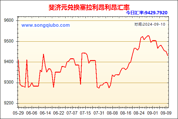 斐济元兑人民币汇率走势图