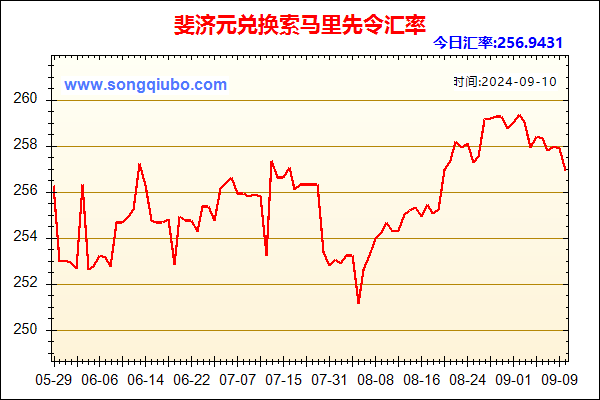 斐济元兑人民币汇率走势图