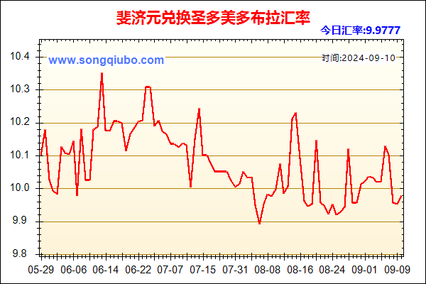 斐济元兑人民币汇率走势图