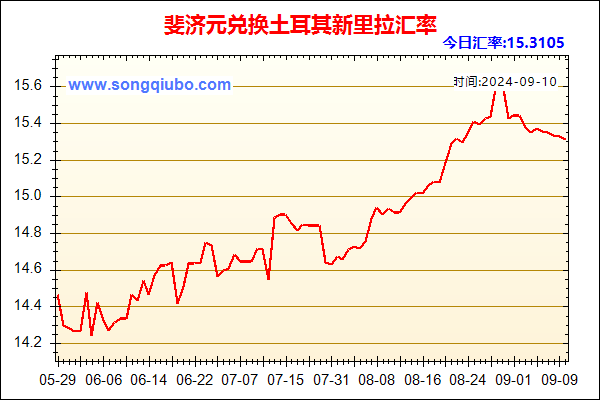 斐济元兑人民币汇率走势图