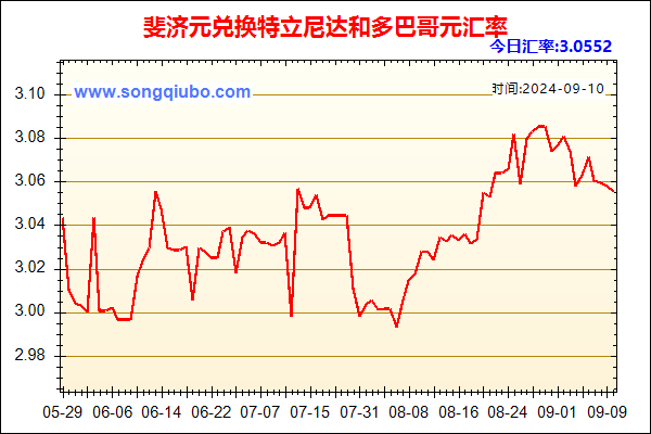 斐济元兑人民币汇率走势图