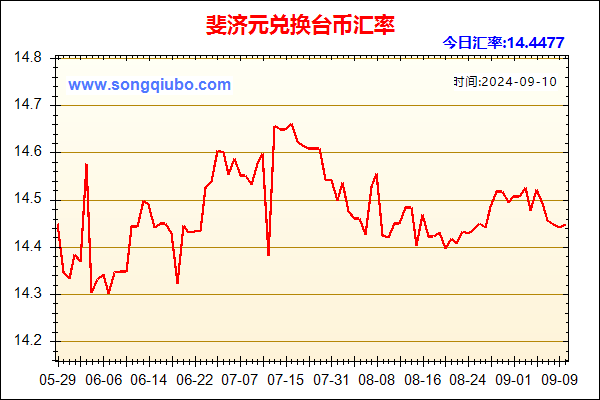 斐济元兑人民币汇率走势图