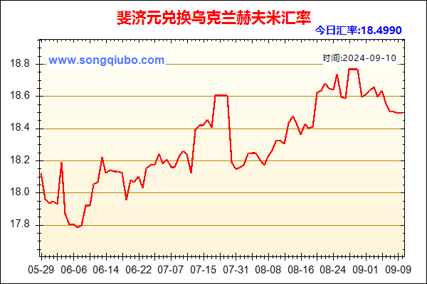 斐济元兑人民币汇率走势图