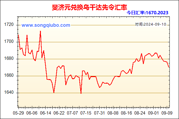 斐济元兑人民币汇率走势图