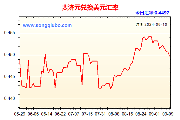 斐济元兑人民币汇率走势图