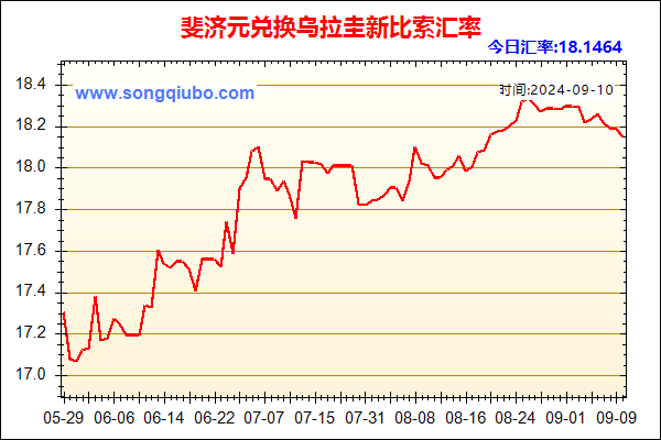 斐济元兑人民币汇率走势图