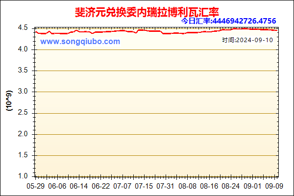 斐济元兑人民币汇率走势图