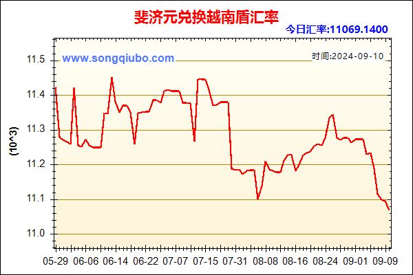 斐济元兑人民币汇率走势图