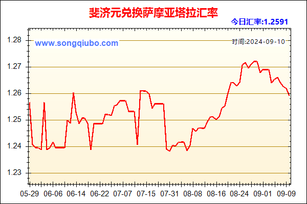 斐济元兑人民币汇率走势图