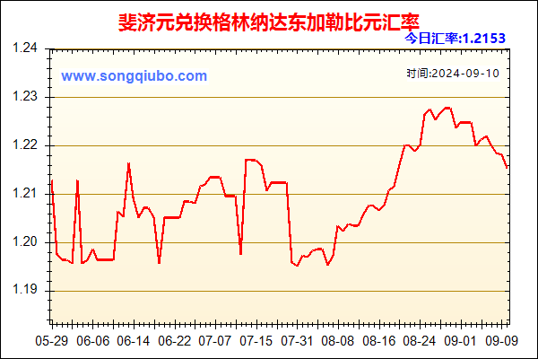 斐济元兑人民币汇率走势图