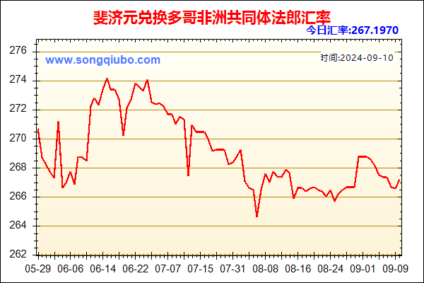 斐济元兑人民币汇率走势图