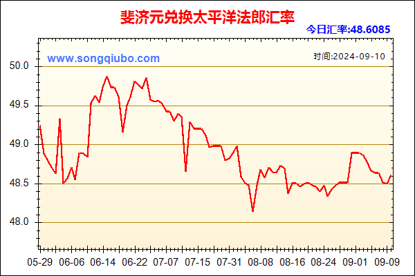 斐济元兑人民币汇率走势图