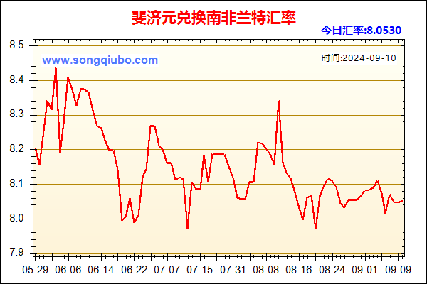 斐济元兑人民币汇率走势图