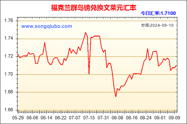 福克兰群岛镑兑人民币汇率走势图