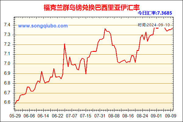 福克兰群岛镑兑人民币汇率走势图