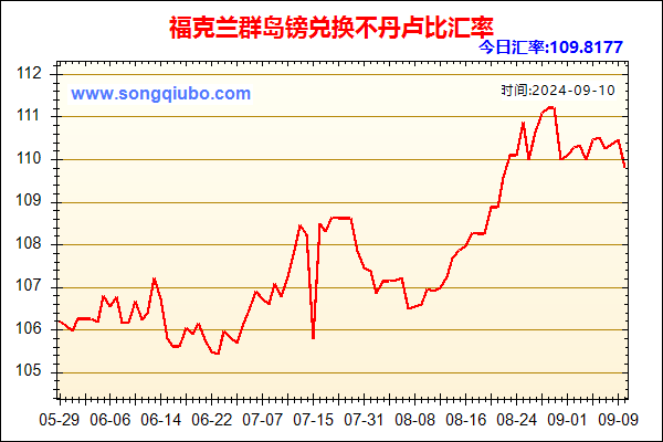 福克兰群岛镑兑人民币汇率走势图