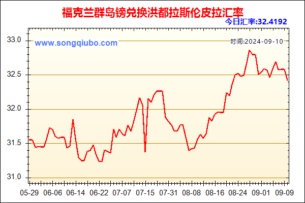 福克兰群岛镑兑人民币汇率走势图