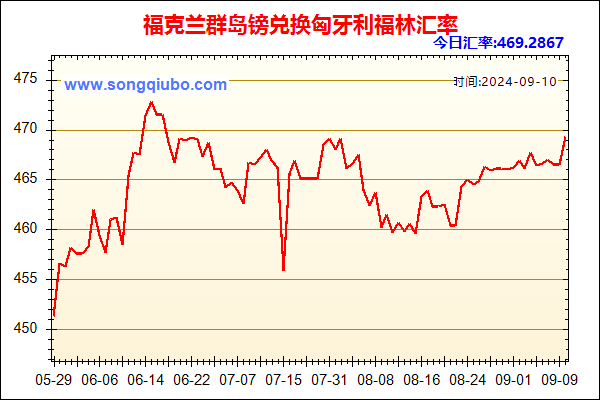 福克兰群岛镑兑人民币汇率走势图