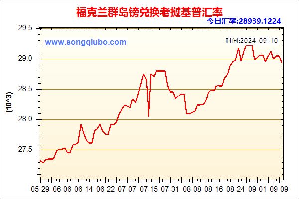 福克兰群岛镑兑人民币汇率走势图