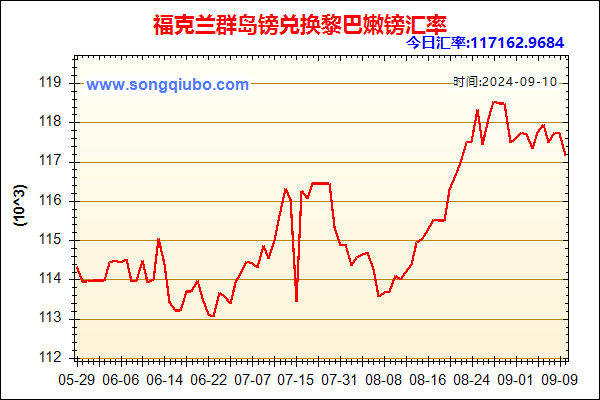 福克兰群岛镑兑人民币汇率走势图