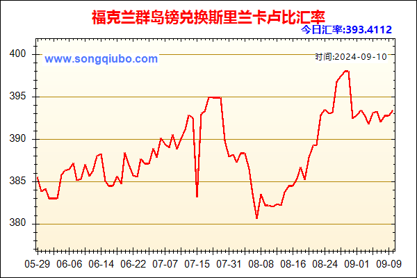 福克兰群岛镑兑人民币汇率走势图