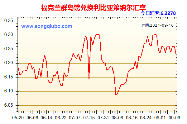 福克兰群岛镑兑人民币汇率走势图