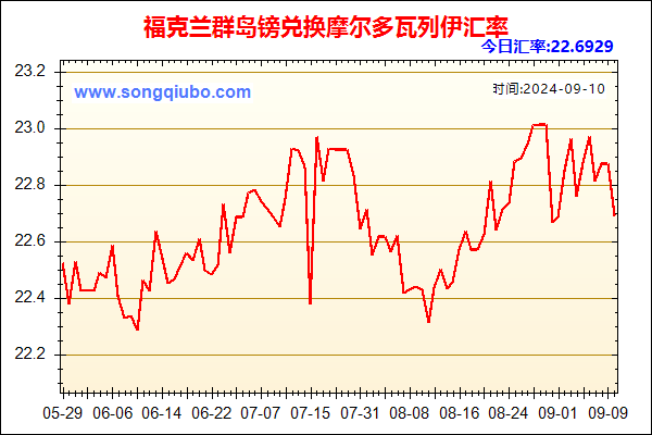 福克兰群岛镑兑人民币汇率走势图