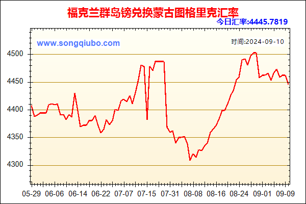 福克兰群岛镑兑人民币汇率走势图