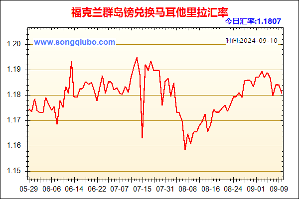 福克兰群岛镑兑人民币汇率走势图