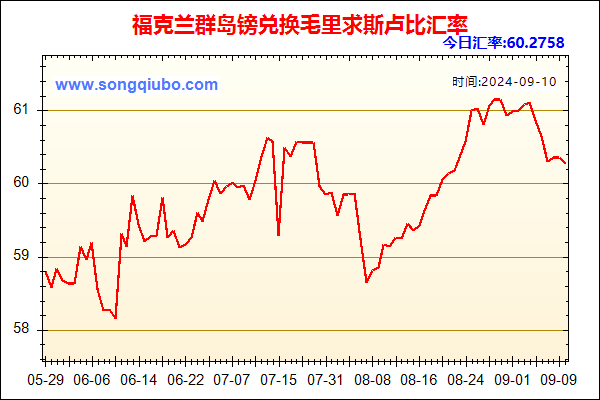 福克兰群岛镑兑人民币汇率走势图