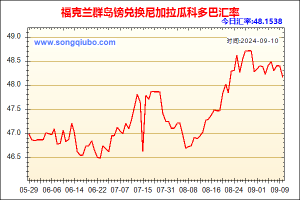 福克兰群岛镑兑人民币汇率走势图