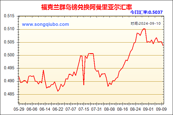 福克兰群岛镑兑人民币汇率走势图