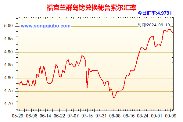 福克兰群岛镑兑人民币汇率走势图