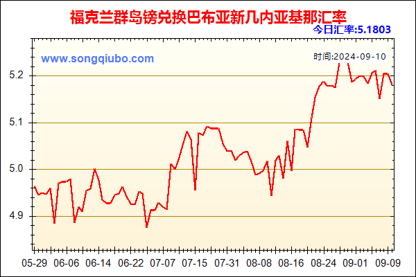 福克兰群岛镑兑人民币汇率走势图